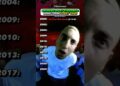The Evolution of Eminem