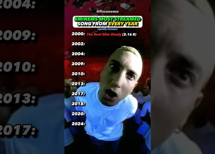 The Evolution of Eminem