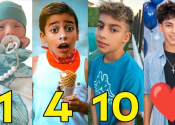 King Ferran (The Royalty Family) Transformation 👑 || From 1 To 15 Year’s Old 2025