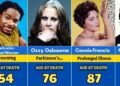 60 Celebrities Who Died in the last few days