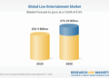 Live Entertainment Global Market Forecasts 2025-2030