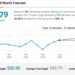 3 Large-Cap Media and Entertainment Stocks with Strong Buy Ratings and Big Upside