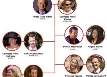 The Liechtenstein royal family tree