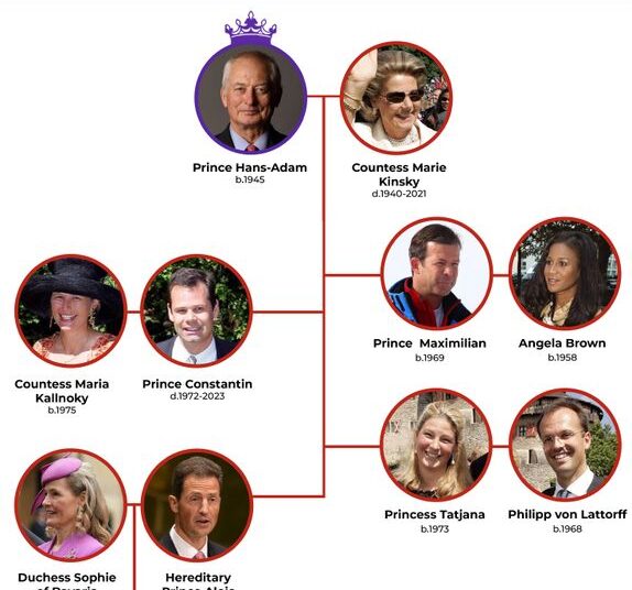 The Liechtenstein royal family tree