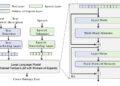 Elevating AI Music Creation to New Heights
