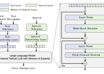 Elevating AI Music Creation to New Heights