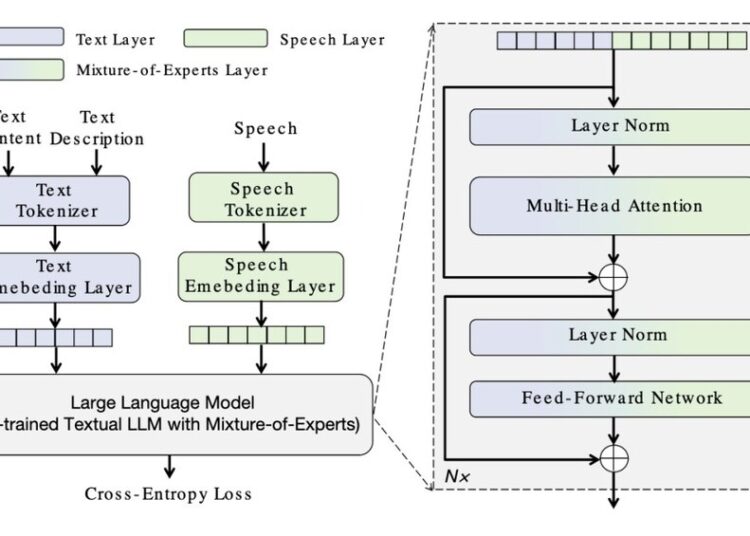 Elevating AI Music Creation to New Heights