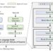 Elevating AI Music Creation to New Heights