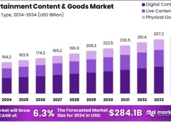 Entertainment Content and Goods Market Size Analysis Bar Graph