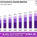 Entertainment Content and Goods Market Size Analysis Bar Graph