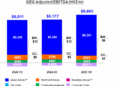 Galaxy Entertainment Group Q2 & Interim Results 2025