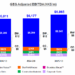 Galaxy Entertainment Group Q2 & Interim Results 2025