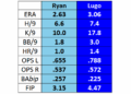 Game 115: Royals at Twins