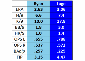 Game 115: Royals at Twins