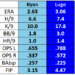 Game 115: Royals at Twins
