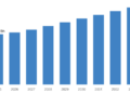 [Latest] Global Live Entertainment Market Size/Share Worth