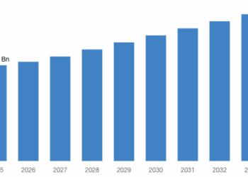 [Latest] Global Live Entertainment Market Size/Share Worth