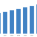 [Latest] Global Live Entertainment Market Size/Share Worth