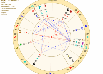 liam neeson birth chart wheel