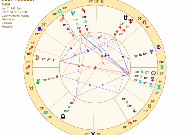liam neeson birth chart wheel
