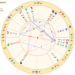 liam neeson birth chart wheel