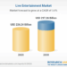 Live Entertainment Market Insights 2025-2030 by Event Type