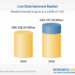 Live Entertainment Market Insights 2025-2030 by Event Type (Concerts, Festivals, Sports), Experience Type (Hybrid, in-Person, Virtual), Venue Type, Audience Size, End User, Booking Channel and Region