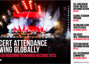 Live Nation Entertainment Reports First Quarter 2025 Results