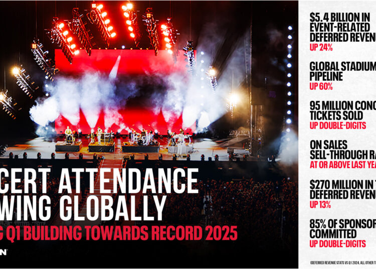 Live Nation Entertainment Reports First Quarter 2025 Results
