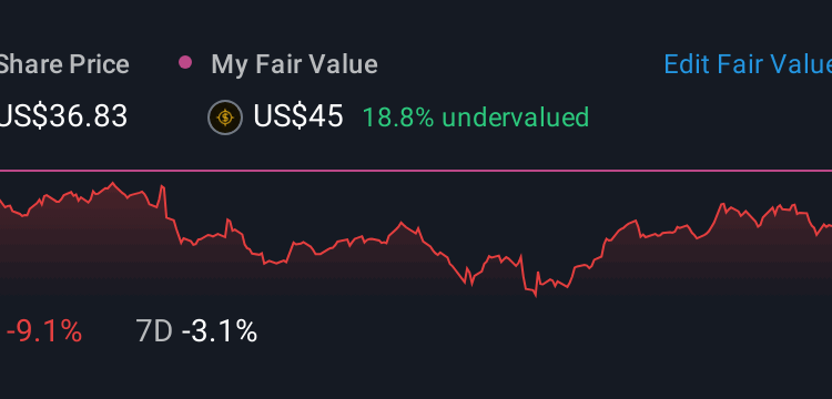 NYSE:MSGE 1 Year Share Price vs Fair Value