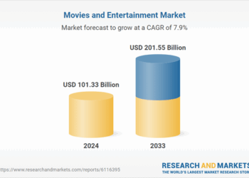 Movies and Entertainment Market Outlook and Company Analysis Report 2025-2033 Featuring Paramount, Sony, Walt Disney, Warner Bros, Comcast, Netflix, Vivendi, The Idea Factory, Amazon, Marcs