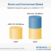 Movies and Entertainment Market Outlook and Company Analysis Report 2025-2033 Featuring Paramount, Sony, Walt Disney, Warner Bros, Comcast, Netflix, Vivendi, The Idea Factory, Amazon, Marcs