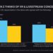 What Gen Z thinks of VR and Livestream concerts. Percentage of U.S. respondents in the demo who agreed with the following: 'Livestreamed digital performances make me feel more connected with my favorite musicians or artists': 47% Men, 35% Women. 'Hologram or VR concerts are an exciting way to engage with artists': 38% Men, 30% Women.