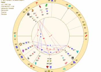 pamela anderson birth chart wheel