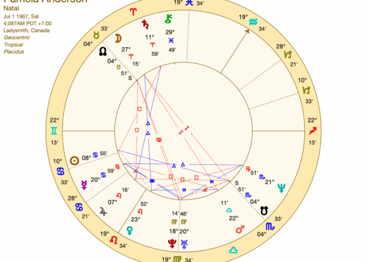 pamela anderson birth chart wheel