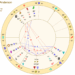 pamela anderson birth chart wheel