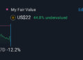 NasdaqGS:STRZ 1 Year Share Price vs Fair Value