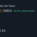NasdaqGS:STRZ 1 Year Share Price vs Fair Value