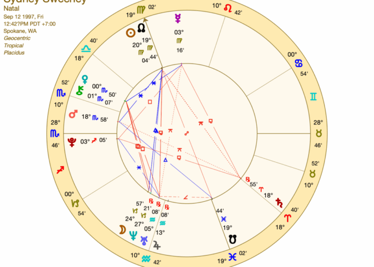 sydney sweeney birth chart wheel