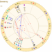 sydney sweeney birth chart wheel