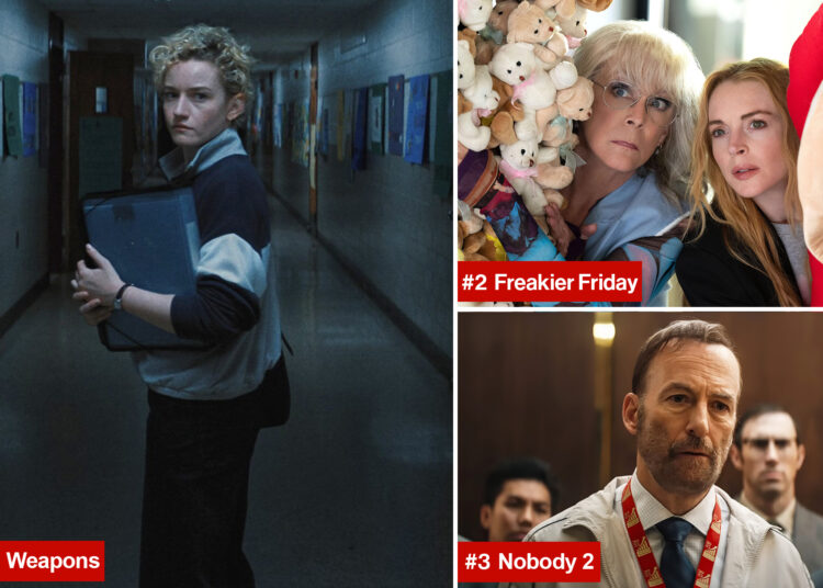 'Weapons' sticking to its guns as No. 1 at box office for second Friday