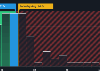 pe-multiple-vs-industry