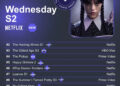 ‘Wednesday’ Skyrockets to No. 1 on Streaming Top 10 — Netflix’s 10th Straight Week in the Top Spot