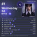 ‘Wednesday’ Skyrockets to No. 1 on Streaming Top 10 — Netflix’s 10th Straight Week in the Top Spot