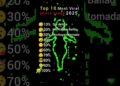 Top 10 Most Viral phonk songs 2025 #top10 #phonk #funk #2025 #sound #music #viralsound #viral