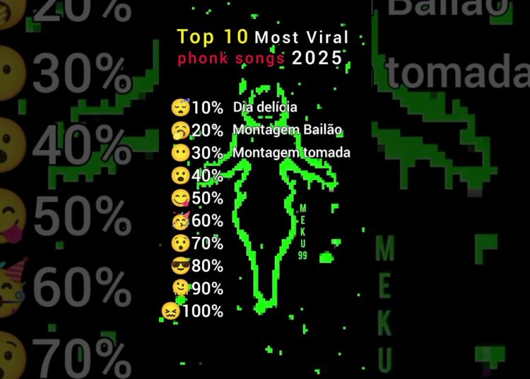 Top 10 Most Viral phonk songs 2025 #top10 #phonk #funk #2025 #sound #music #viralsound #viral