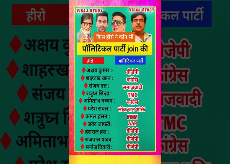 फिल्मी सितारों की राजनीति में एंट्री | Bollywood Actors in Politics #shorts #celebrity #bollywood