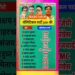 फिल्मी सितारों की राजनीति में एंट्री | Bollywood Actors in Politics #shorts #celebrity #bollywood