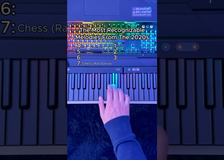 MOST Recognizable Melodies From The 2020s👀