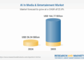 AI In Media & Entertainment Market Report 2025-2033, Competitive Analysis of MathWorks, AWS, EMG, Gearhouse South Africa, Gravity Media, GrayMeta, IBM, LMG, Matchroom Sport, Production Resource Group